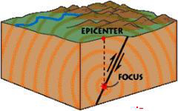 Землетрясения в Туве связаны с движением индийской тектонической плиты